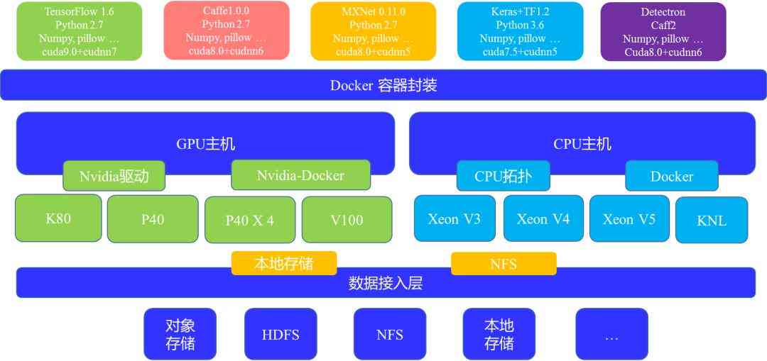 探究AI节点性能与效率的实验研究报告