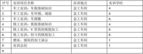 金工实训全方位解析：实训项目、操作流程与技能掌握全面报告