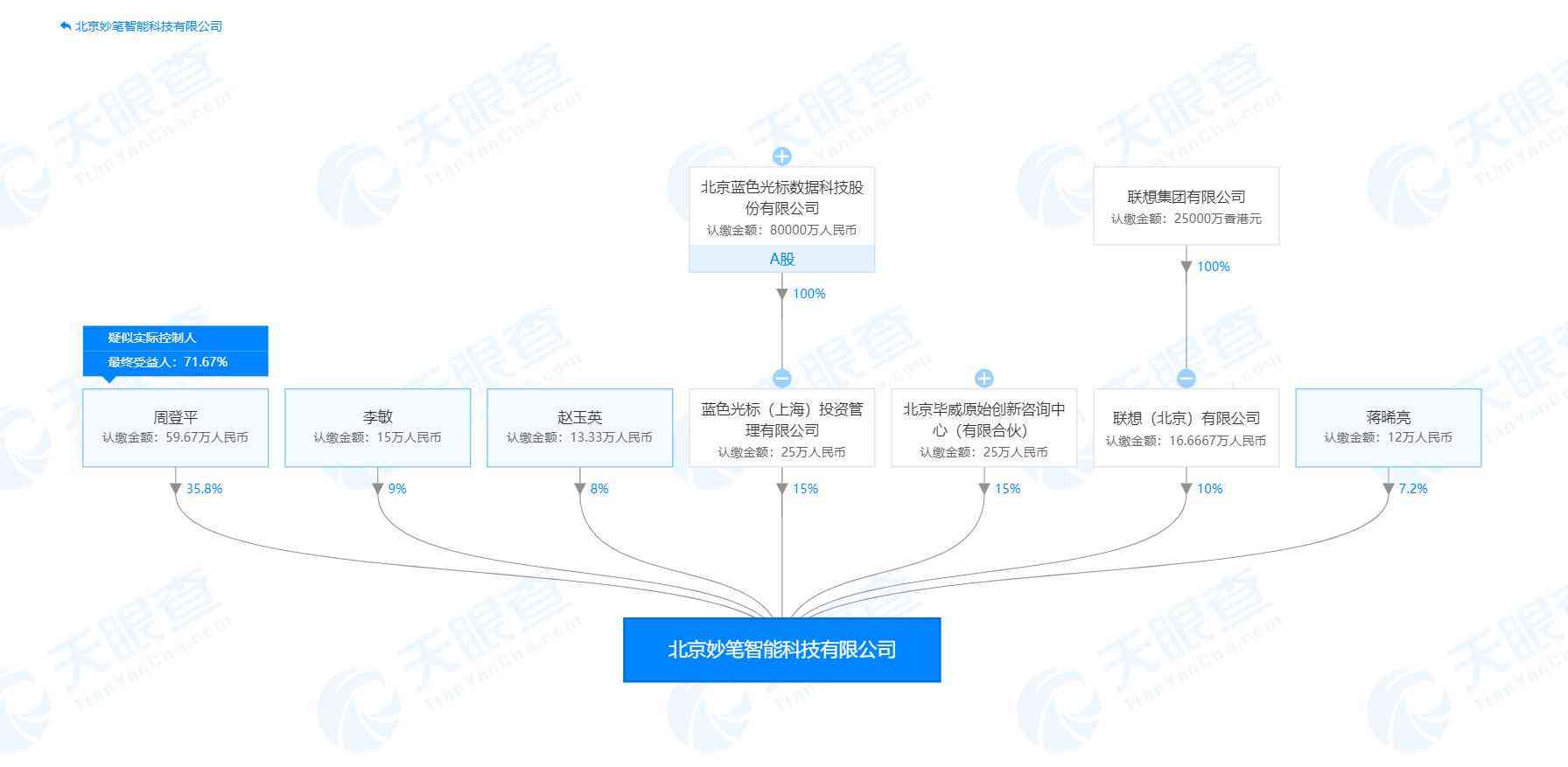 ai写稿软件：英文版哪个好，免费且比较好用