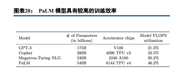 ai战略适应性报告