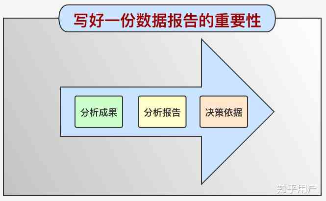 掌握关键词：撰写专业计算报告攻略