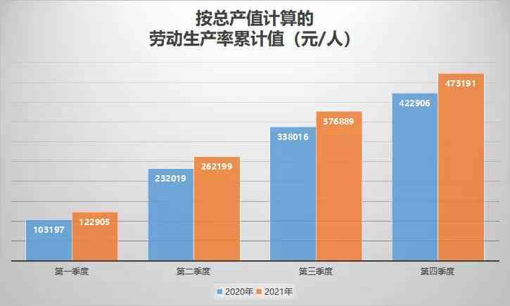 计算报告期基期的劳动生产率：工人效率提升4%，产量比及职工平均工资对比