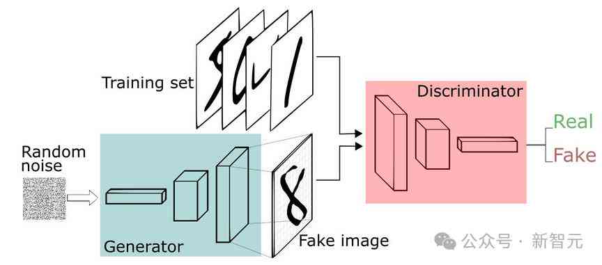 全面解析AI写作算法：探索智能文本生成技术的原理与应用