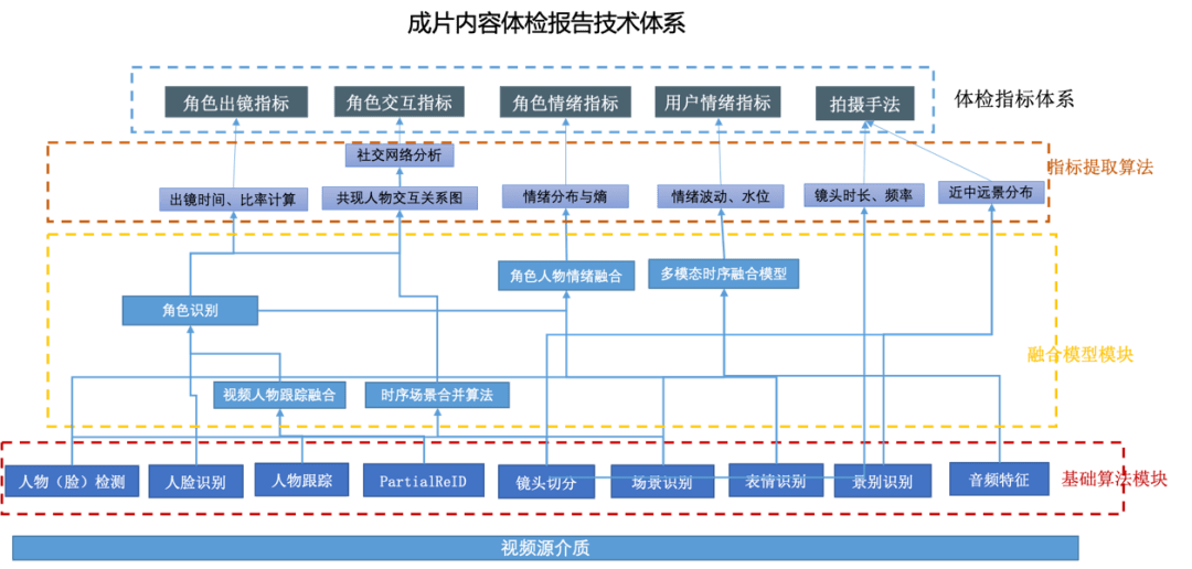 全面解析AI写作算法：探索智能文本生成技术的原理与应用