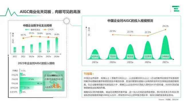 年度报告怎么写ai