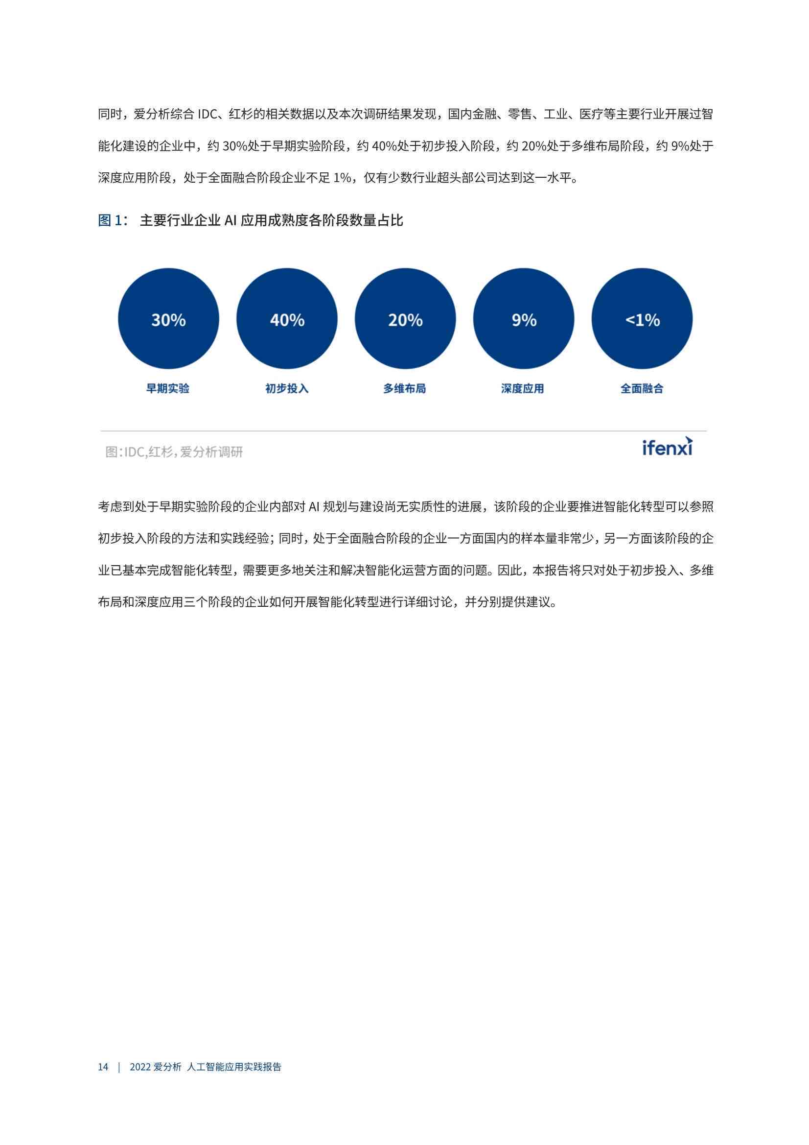 年度报告怎么写ai