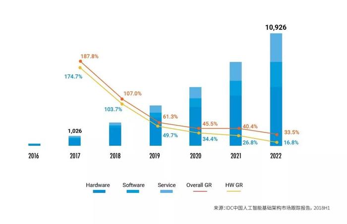 中国AI初创公司排名及概况：一览创业公司与行业现状