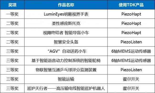 2023中国AI 创新创业大赛：最新动态、参赛指南及获奖项目盘点