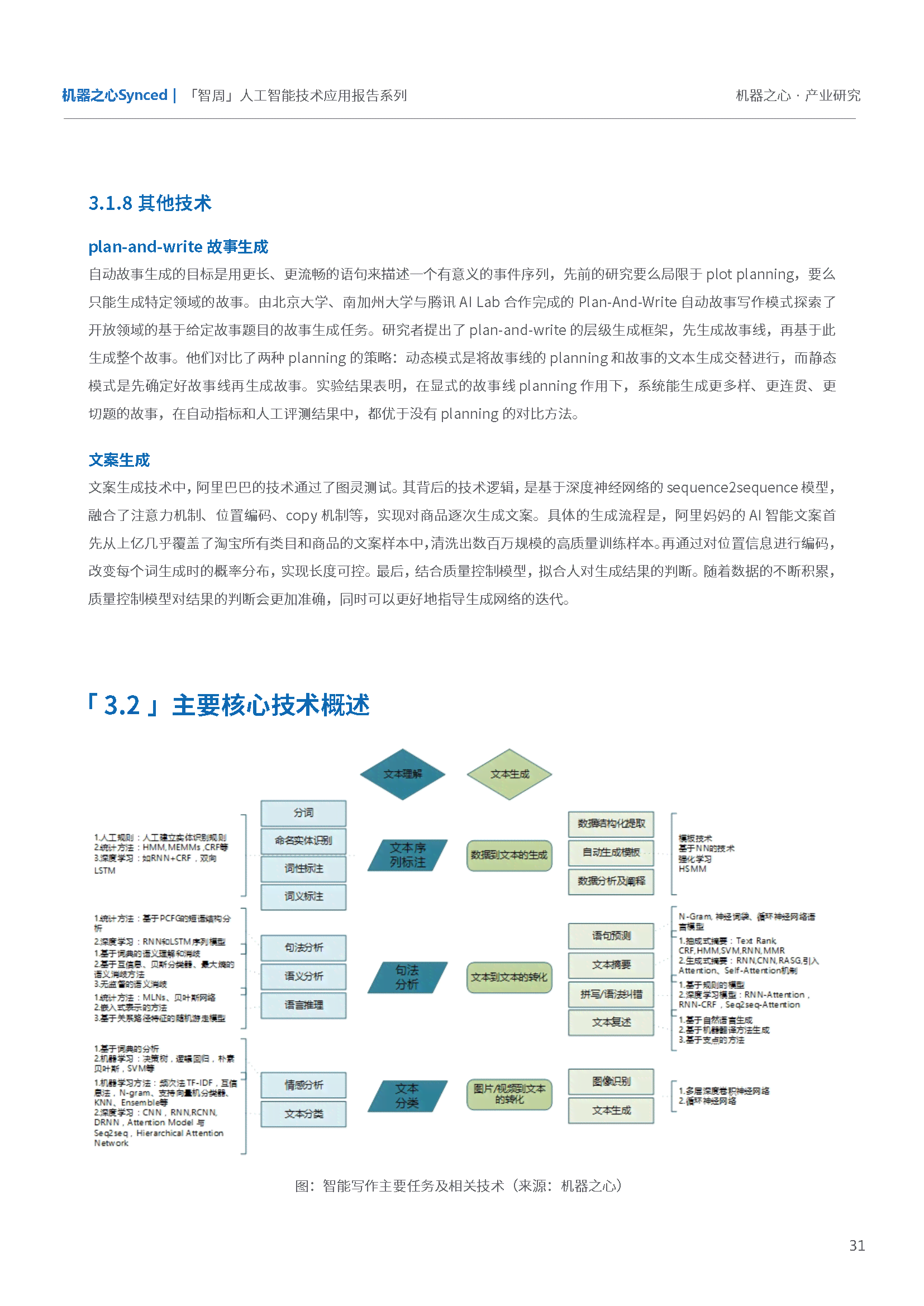 '智能AI辅助电脑作文创作软件'