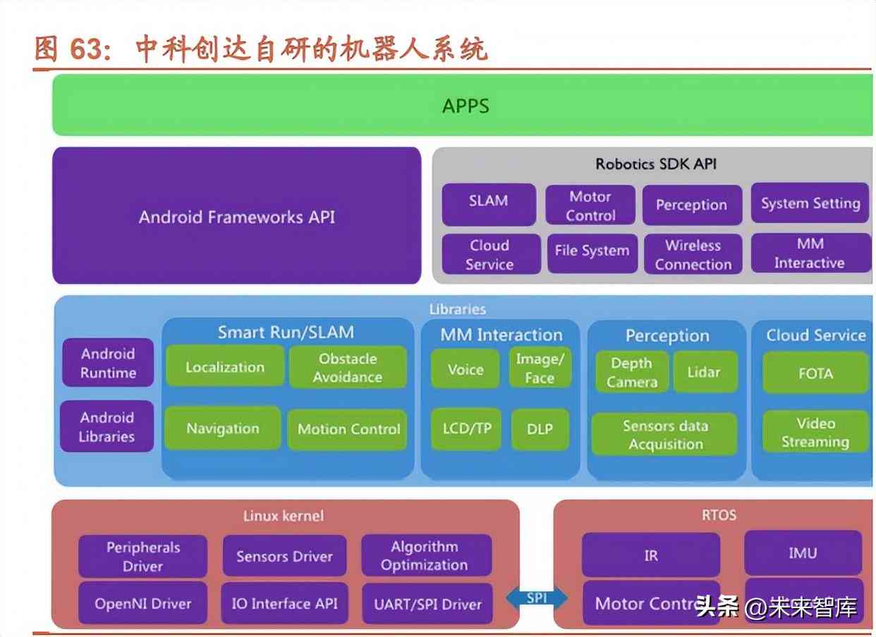 AI人工智能软件与安装指南：全面覆热门应用及使用教程