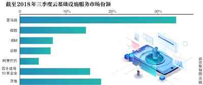 谷歌AlphaGo人工智能：深度解析其技术原理与对弈传奇全录