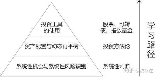 财经写作是什么意思：概念、基本思路与课程内容概述