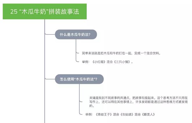 '创意写作技巧与策略：全方位写作课程教案汇编'