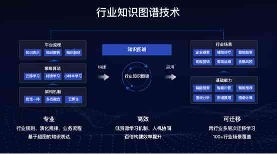 全方位智能AI识别技术：覆多场景应用与解决方案