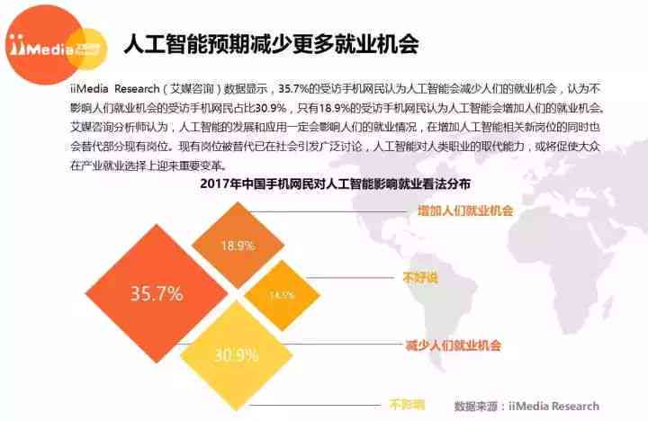 人工智能分析师全解析：技能要求、职业发展、行业应用与未来趋势