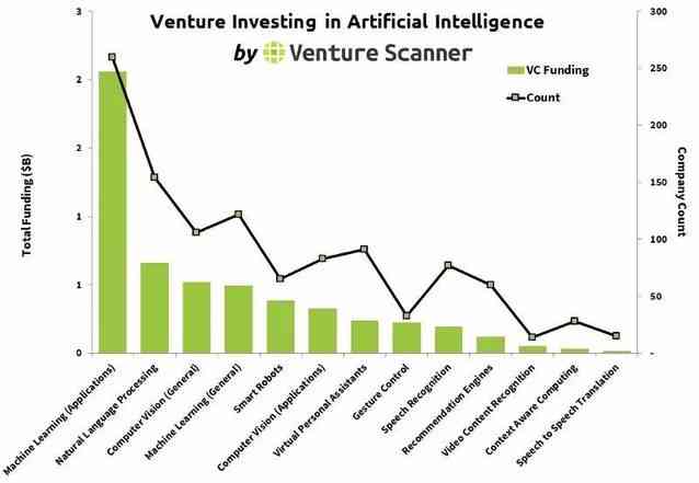 智能分析与优化工程师：AI技术深度应用与数据洞察