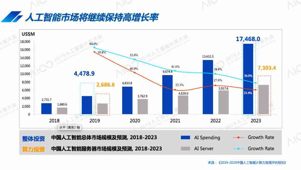 '智能AI数据分析软件：高效洞察业务趋势与决策支持'