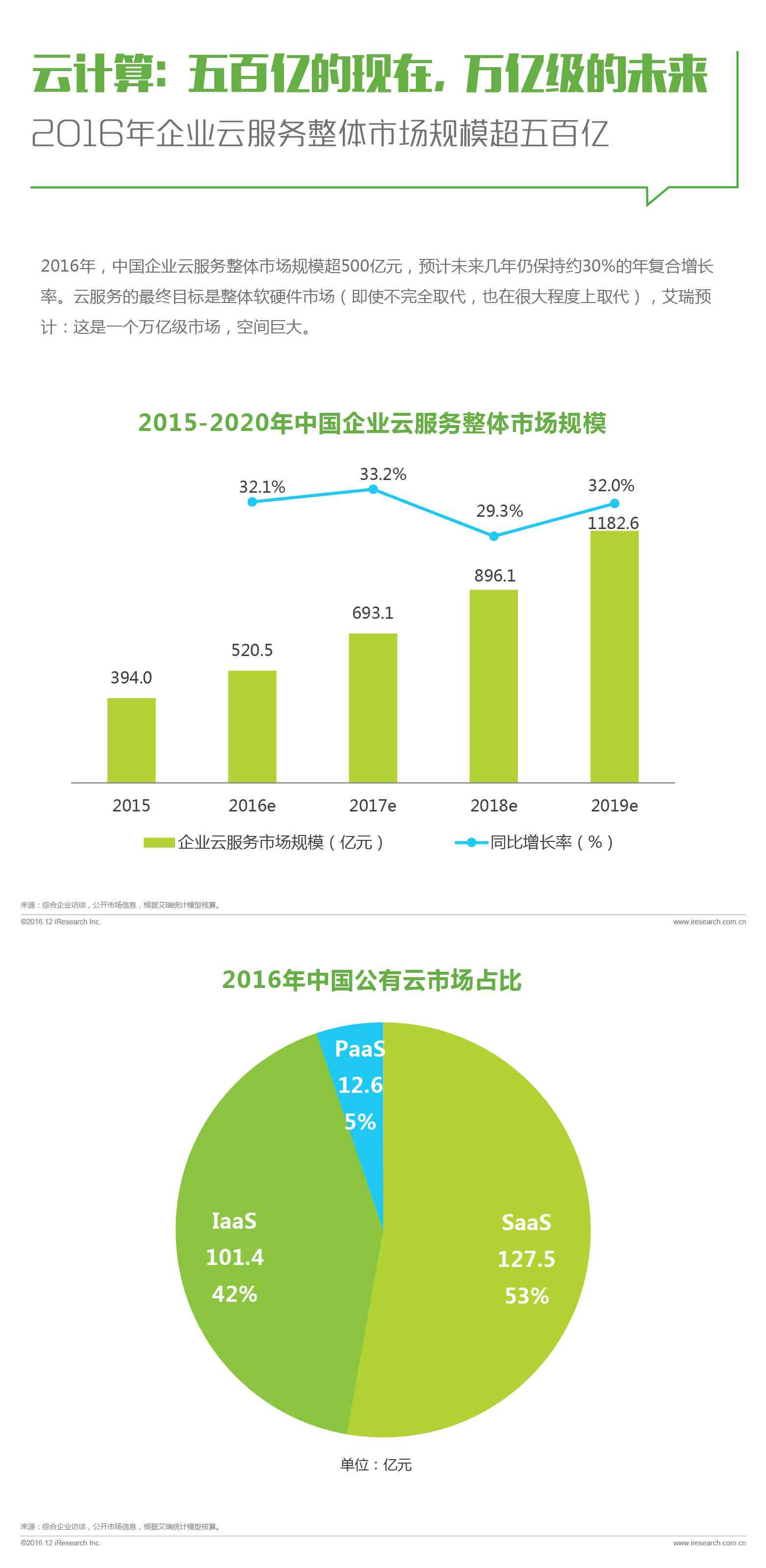 '智能AI数据分析软件：高效洞察业务趋势与决策支持'