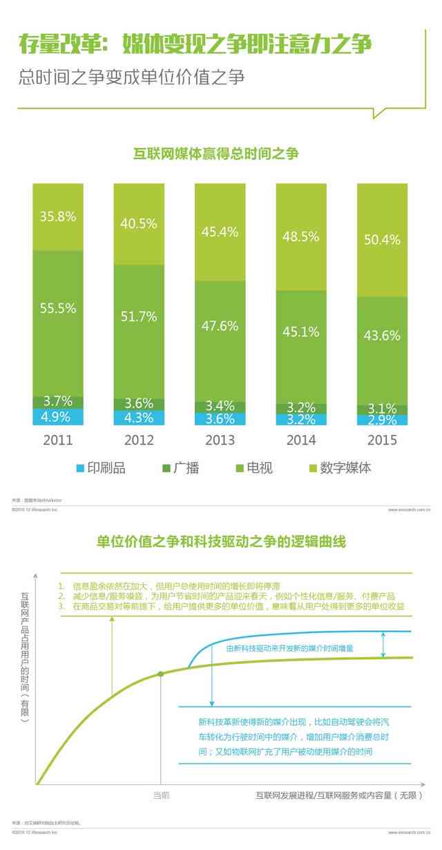 '智能AI数据分析软件：高效洞察业务趋势与决策支持'