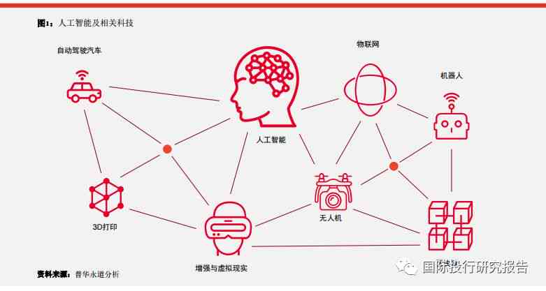 AI什么时候能代替人工作：探索人工智能在各行业的应用前景