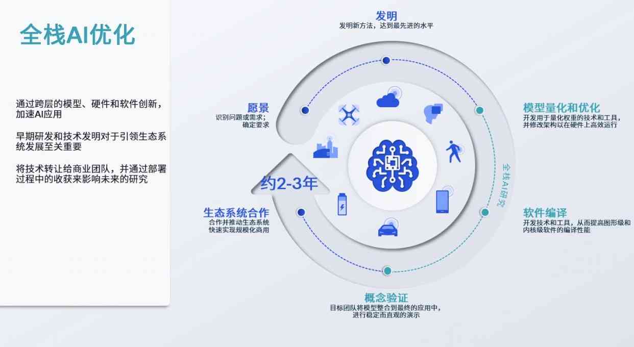 智能时代来临：AI技术将如何重塑与颠覆传统行业格局