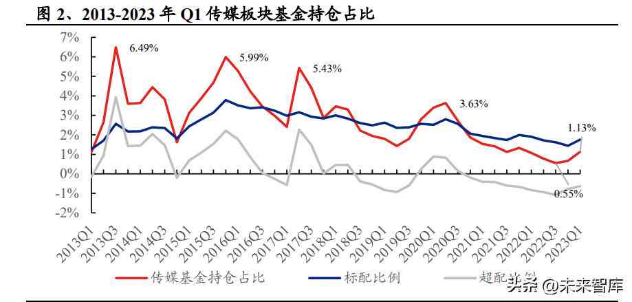 AI什么时候发展起来的，是不是2023年迎来新阶？