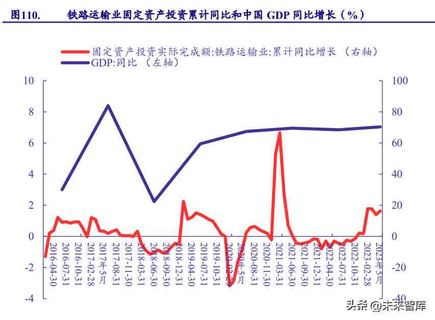 AI什么时候发展起来的，是不是2023年迎来新阶？