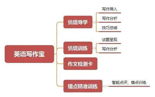 nnAI可以写实训报告吗：详细教程与写作步骤解析