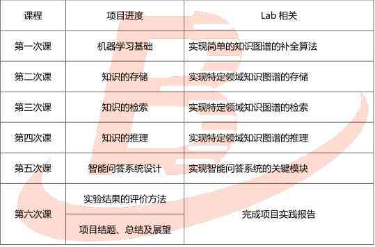 人工智能实训项目：详细报告结构与操作步骤解析