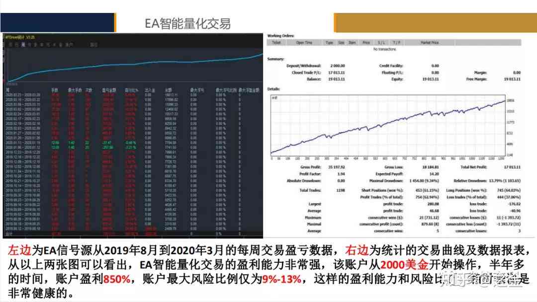 人工智能辅助量化交易策略执行报告制作全解析