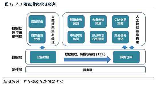 人工智能辅助量化交易策略执行报告制作全解析