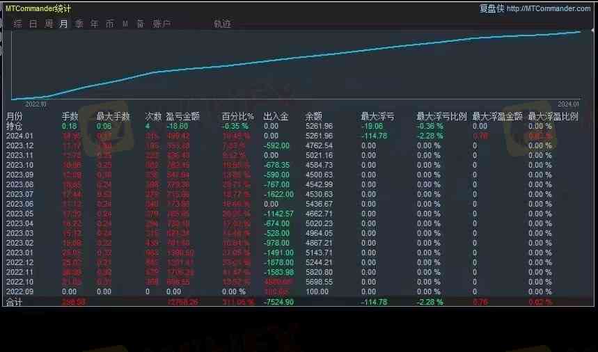 ai量化交易：骗局揭秘与系统软件盘点，及其亏损风险分析