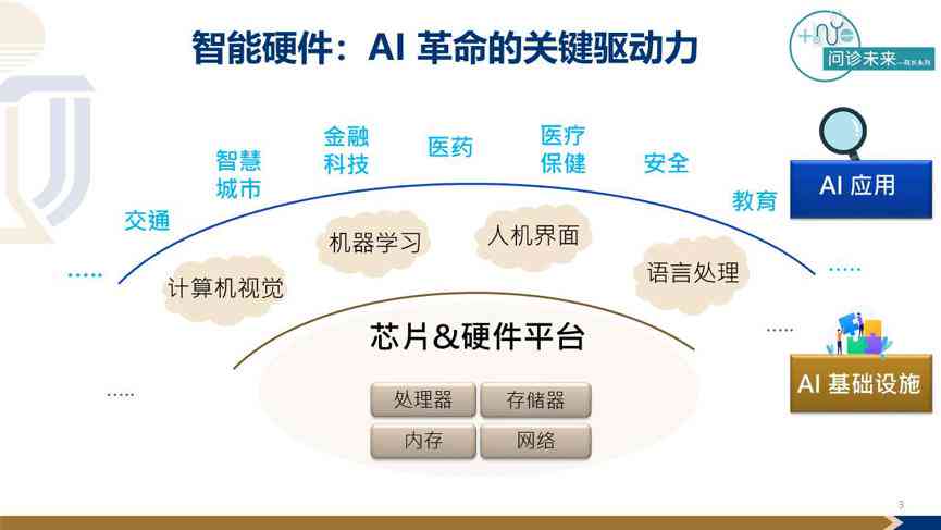 智能驱动未来：AI量化交易系统的革新与应用