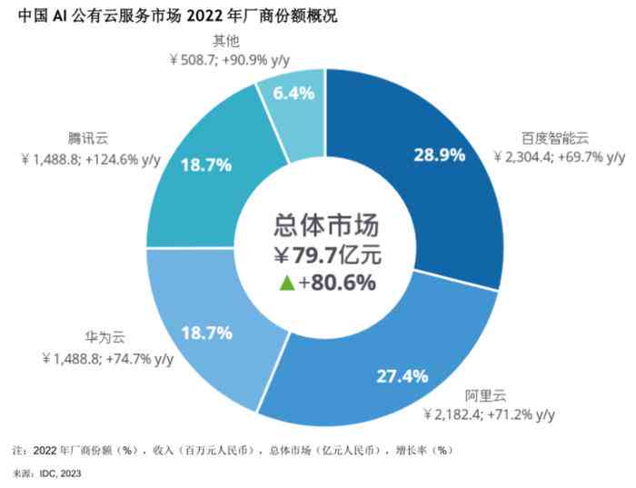 智能驱动未来：AI量化交易系统的革新与应用