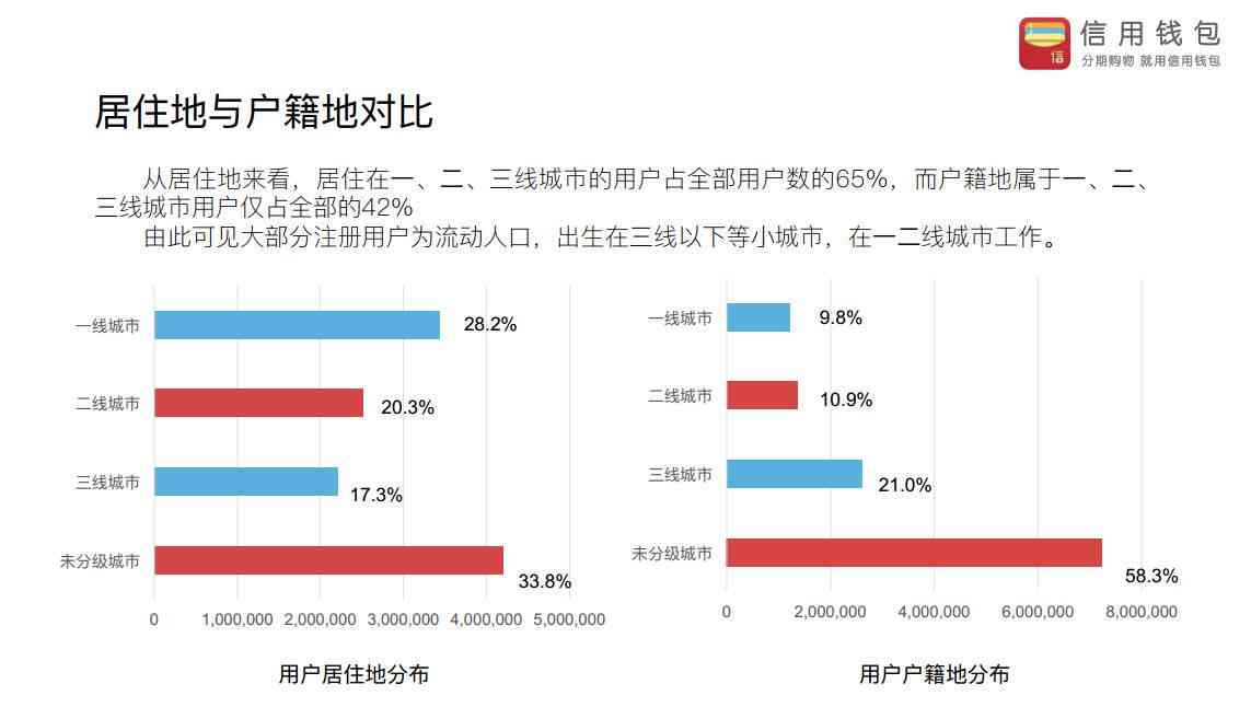 ai量化交易报告怎么做