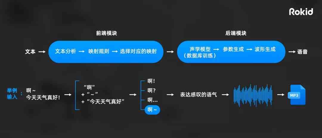 AI语音合成技术：打造个性化爱豆声音与创意文案一站式解决方案