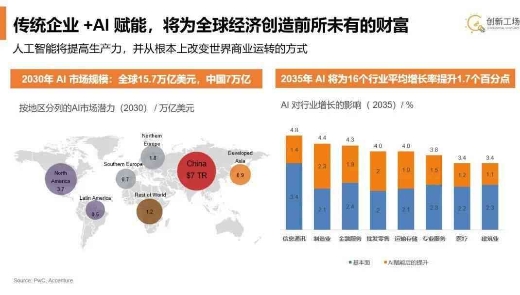 智能科技浪潮下的AI创新创业成果与趋势总结报告