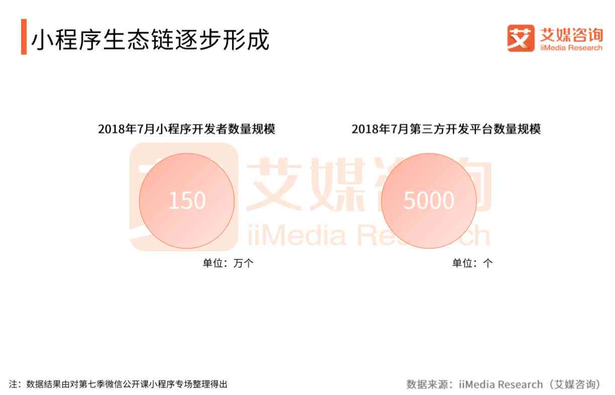 《全面解析AI开发者需求：深度洞察与解决方案综合报告》