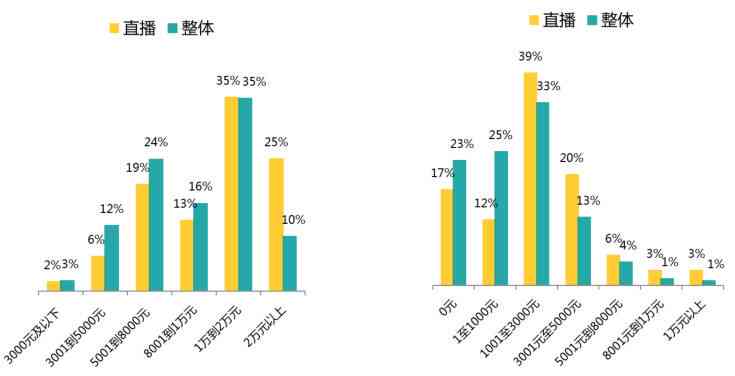 ai开发者需求报告怎么做：从需求分析到报告输出的完整指南