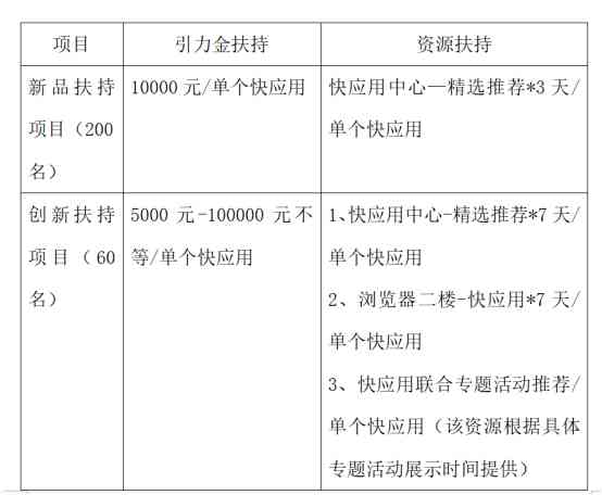 ai开发者需求报告怎么做：从需求分析到报告输出的完整指南