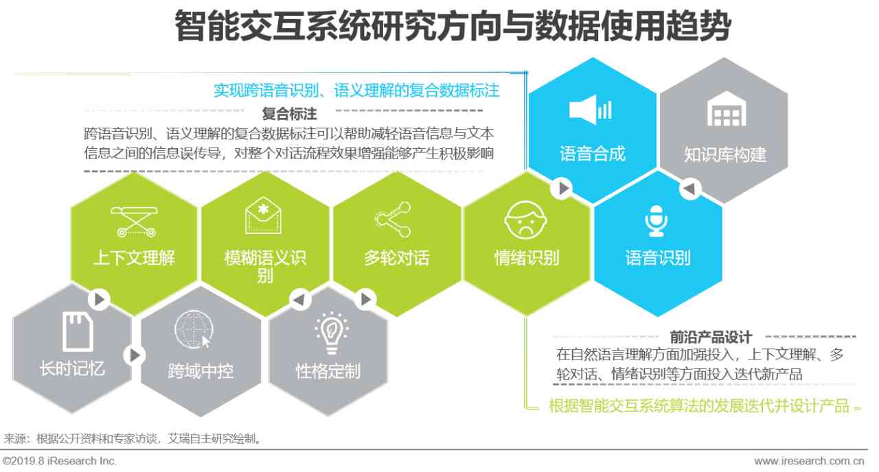 ai开发者需求报告怎么做：从需求分析到报告输出的完整指南