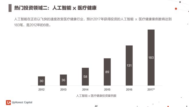 ai开发者需求报告