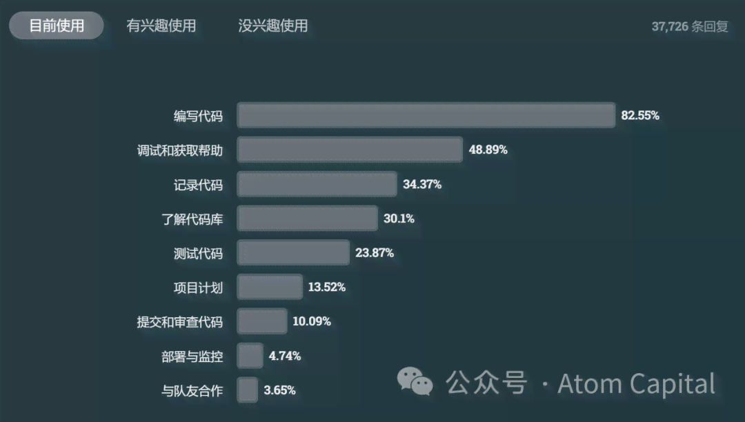 ai开发者需求报告