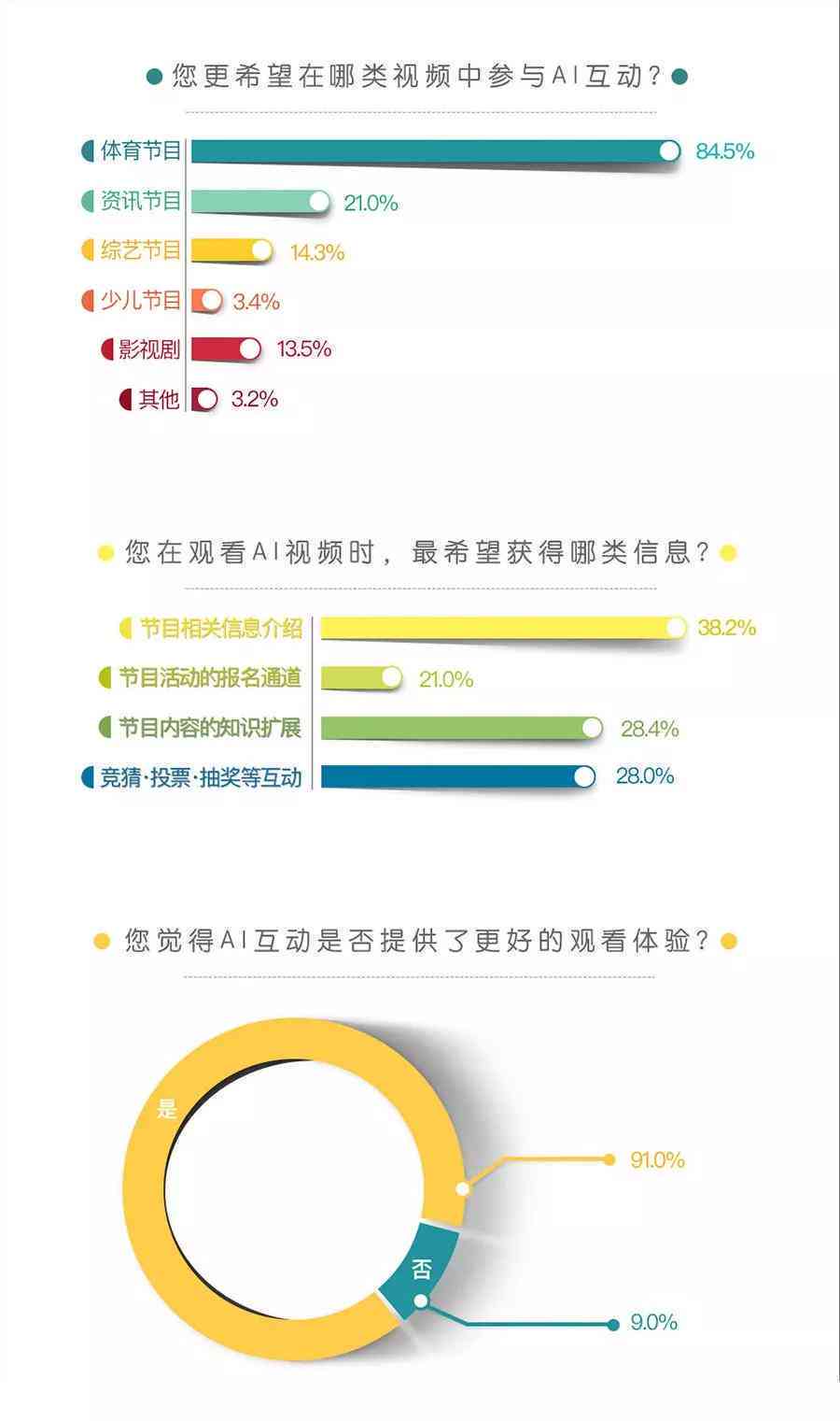 ai开发者需求报告