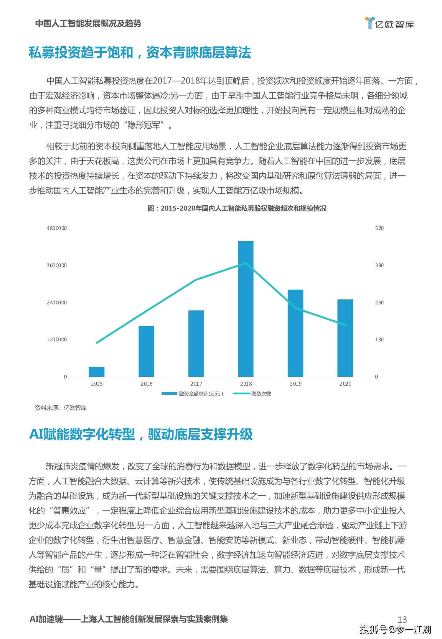 AI替代写作软件的未来展望：全面解析其发展趋势与用户需求满足时机