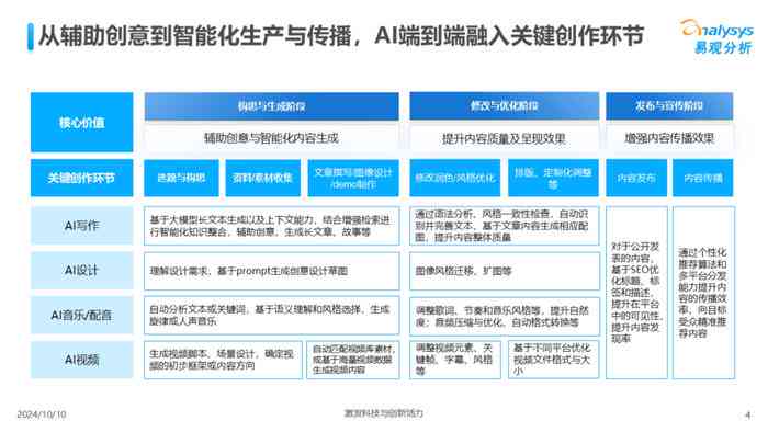 全球热门AI自动写作工具指南：涵多平台解决方案与使用技巧