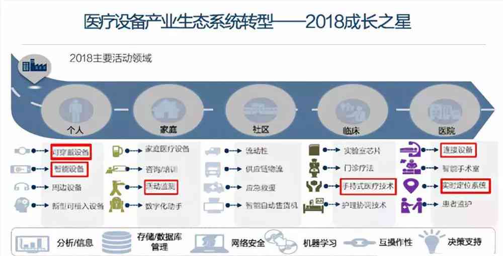 全球热门AI自动写作工具指南：涵多平台解决方案与使用技巧