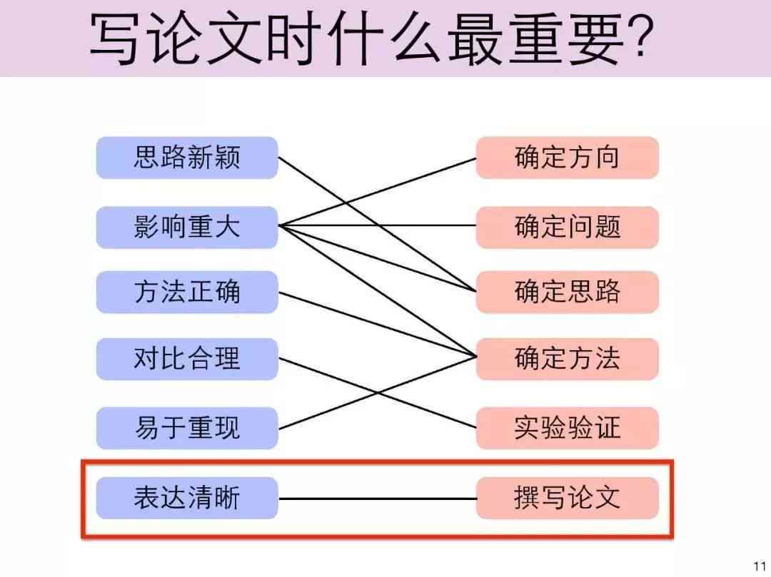 全面指南：论文读书报告撰写范例及常见问题解答