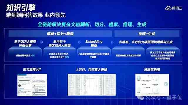 AI智能批量排版攻略：全面解析如何高效优化文档格式与布局