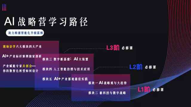 AI人工智能文案营销全攻略：打造全方位解决方案，助力企业高效触达目标受众